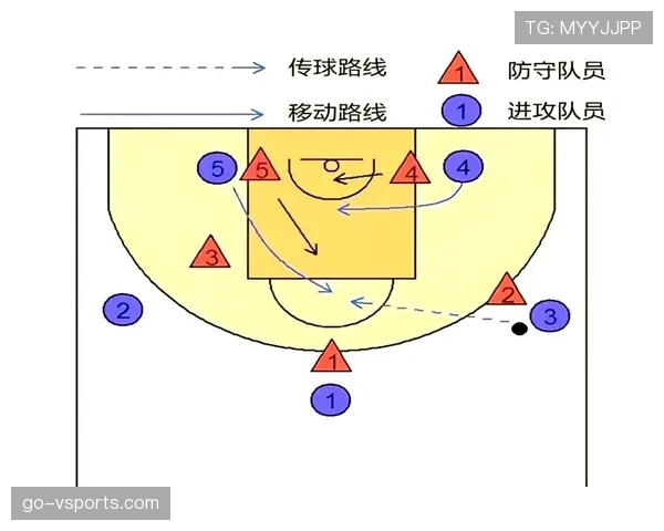 篮球持球掩护规则详解：区分合法掩护与移动掩护
