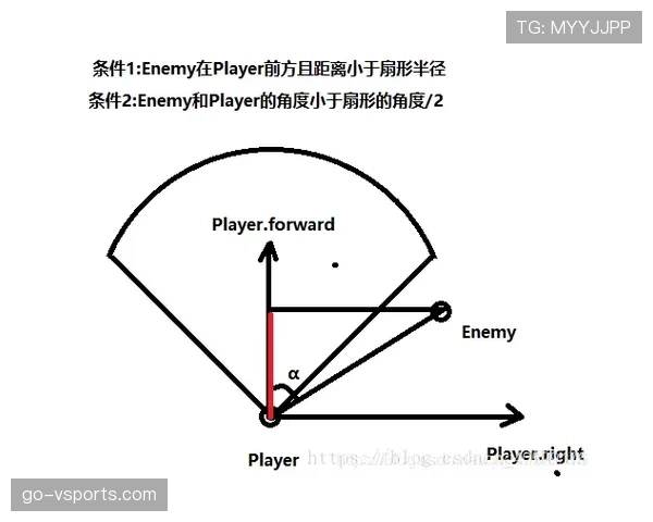 间接任意球的判罚规则与关键判定条件详解
